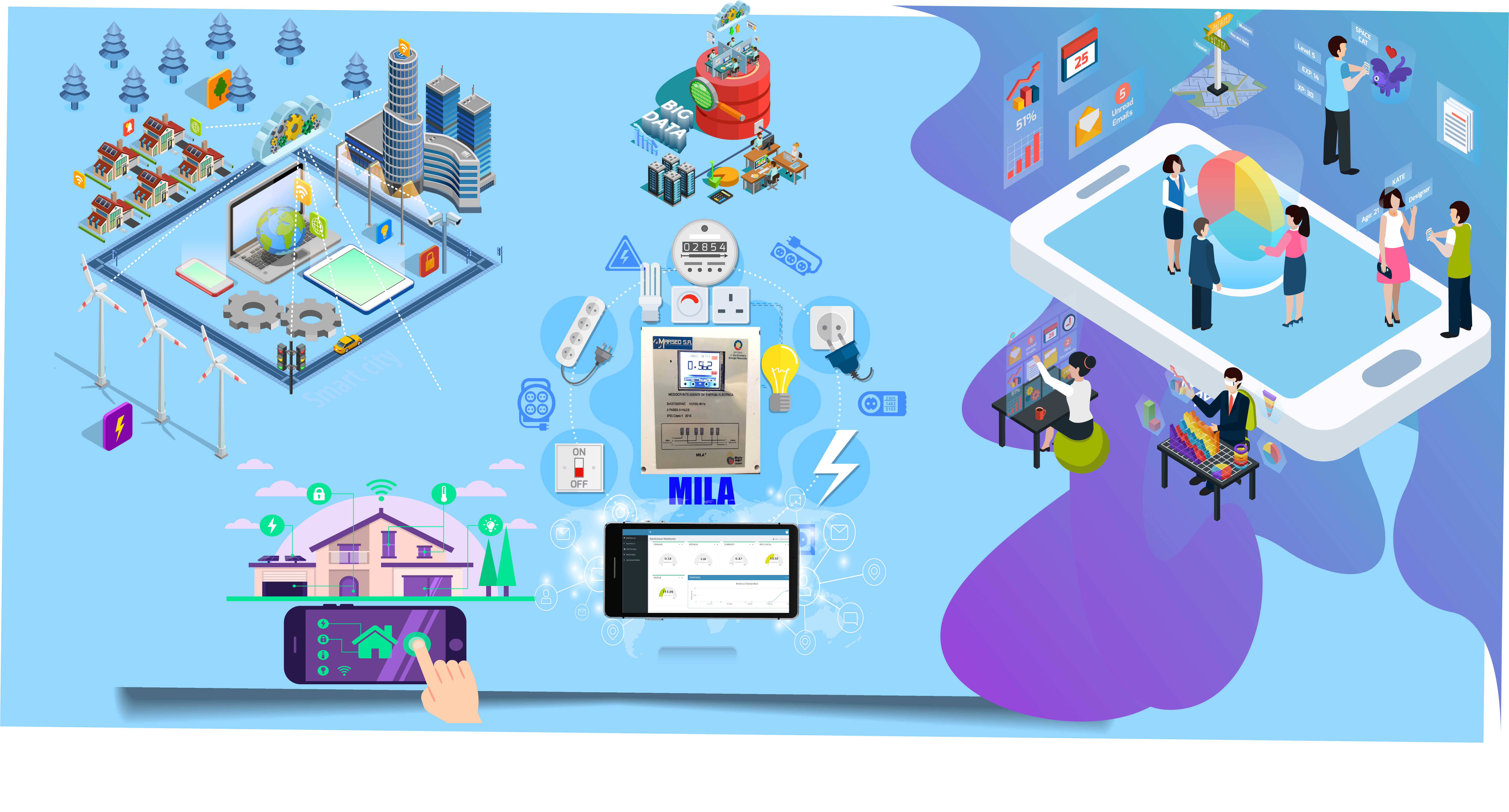 Responsive image